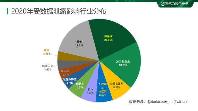 2020勒索病毒年度报告：360安全大脑全年解密文件近1354万次