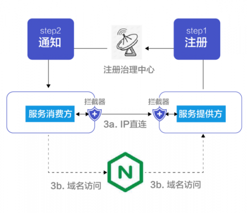 更完善的微服务框架，信也科技推出Radar微服务框架