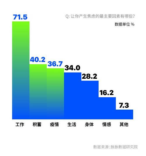 脉脉调查显示：职场新人最不怕领导 老将最惧OKR