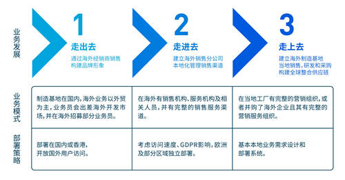 瑞泰信息数字化出海特辑 