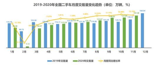 二手车产业迎来大变局，车易拍以数字化为经销商蓄能