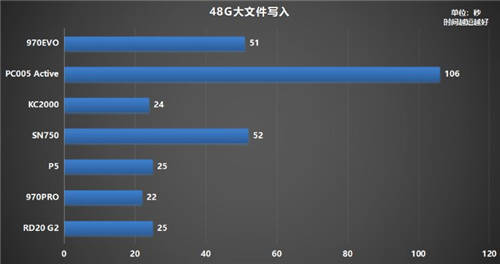 固态硬盘哪个牌子好？500G铠侠RD20 G2超越同级紧追MLC盘