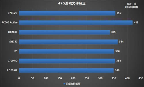 固态硬盘哪个牌子好？500G铠侠RD20 G2超越同级紧追MLC盘