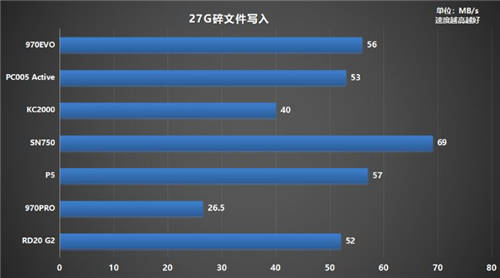 固态硬盘哪个牌子好？500G铠侠RD20 G2超越同级紧追MLC盘