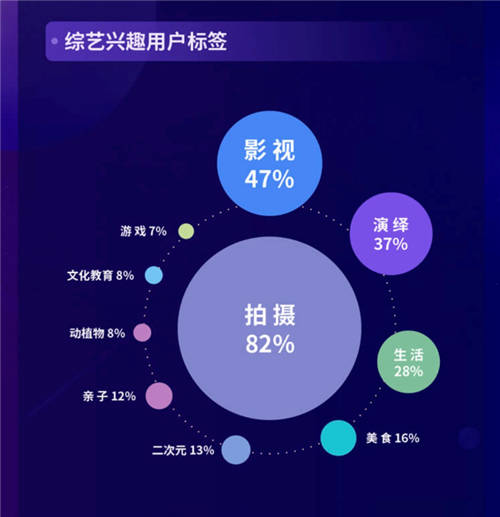 2020抖音娱乐白皮书综艺篇：前瞻综艺新趋势