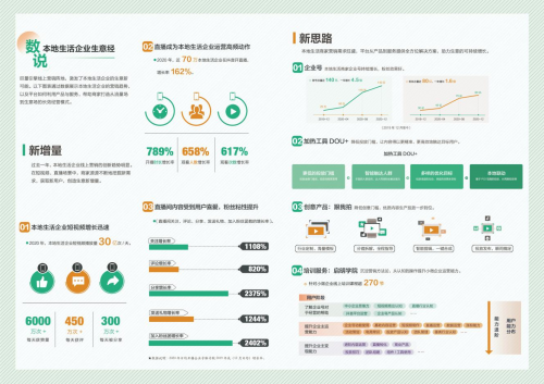 「动见」第三期发布：用户的生活场，小微企业的生意场