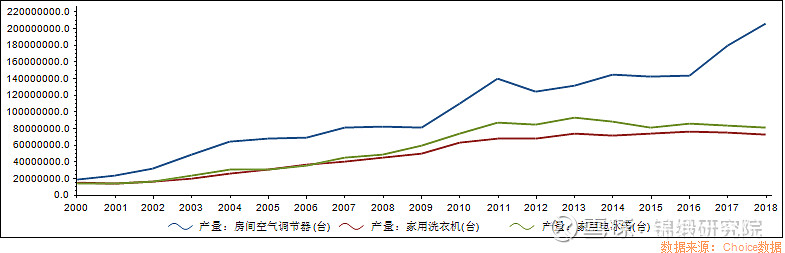 只完成1个措施市值净增2000亿！海尔智家另外三个举措也见成效