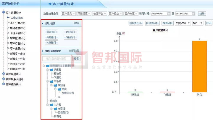 秒变数字化企业!智邦国际ERP系统:行业级数字化管理解决方案发布