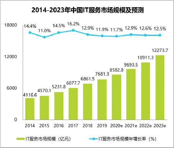 神州邦邦完成洛克资本数千万元Pre-A轮融资