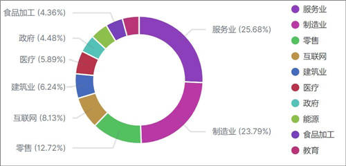 360安全大脑2020深度盘点：网络攻击威胁加剧，提升安全意识迫在眉睫