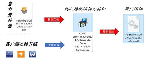 360安全大脑2020深度盘点：网络攻击威胁加剧，提升安全意识迫在眉睫