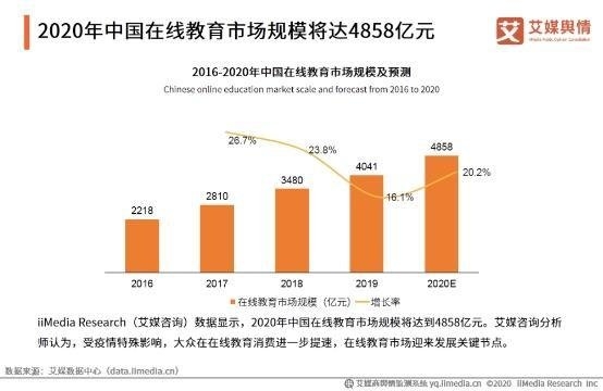 阿卡索：构筑师资壁垒 提升企业核心竞争力