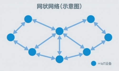 非常适用于构建广域网的高性能多频段无线通信LSI“ML7436N”