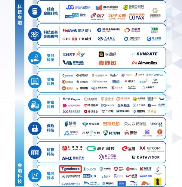 连续三年上榜 虎博科技再获毕马威中国2020领先金融科技TOP50