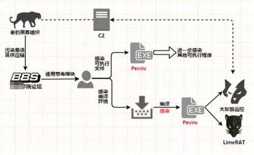 疫情之下勒索病毒变本加厉 360安全大脑强势守护上网安全