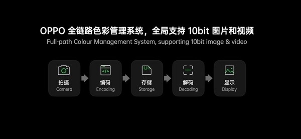 OPPO Find X3 Pro获认证：骁龙888+2K/120Hz顶级屏！