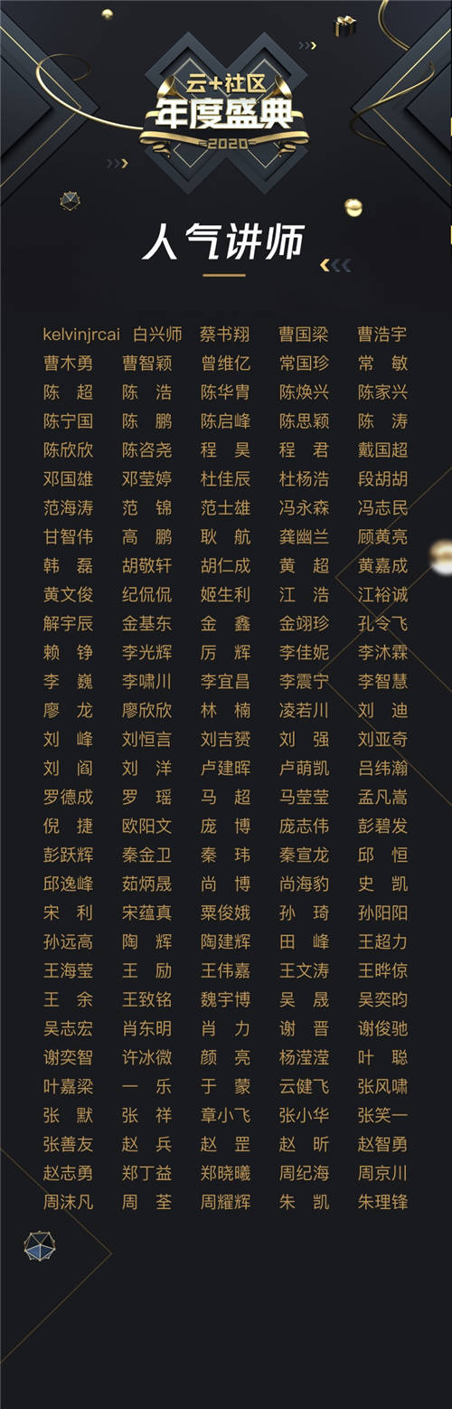 共建技术生态！云+社区2020年度优秀讲师&TOP作者榜单揭晓