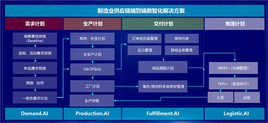 工业制造数字化转型之路：迷局、解局、破局