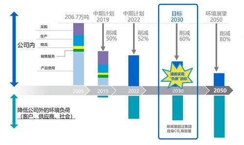 柯尼卡美能达第五次入选CDP“气候指数A级名单”