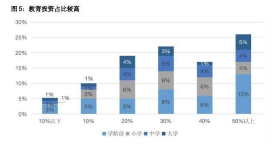 解放家庭沉重的教育账单 阿卡索高性价比课程为家长减负