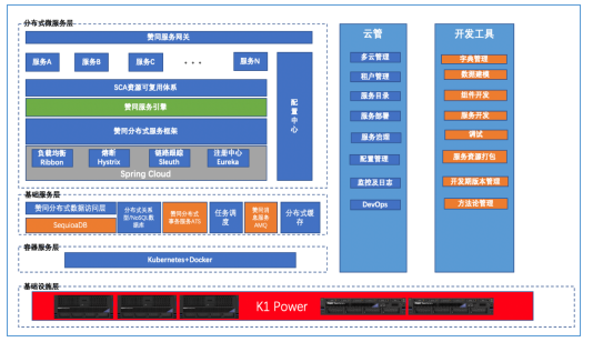 基于浪潮K1 Power的金融业务云“强”中台解决方案重磅发布