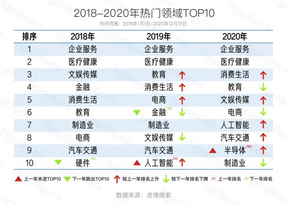 虎博搜索：2020年汽车交通融资总额达559亿元 新能源自动驾驶表现亮眼