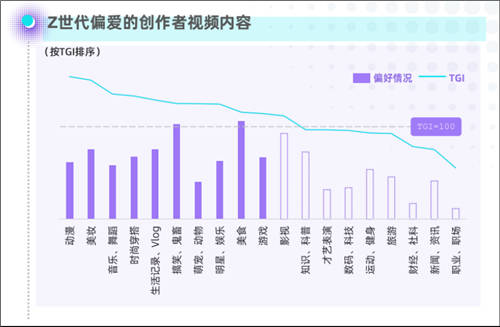 在B站，48天涨粉10万，如何达成？