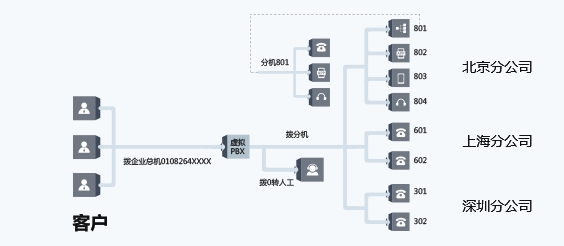 优音通信赋能商业经营 优音云总机链接商企通信