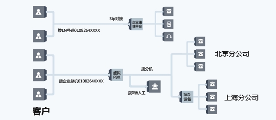 优音通信赋能商业经营 优音云总机链接商企通信