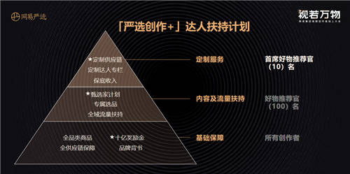 网易严选发布「严选创作」达人计划,10亿奖励金,2万商品助内容创业