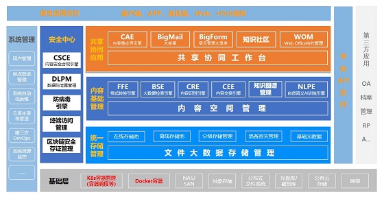 连用正式发布新一代文件云FileCloud V5