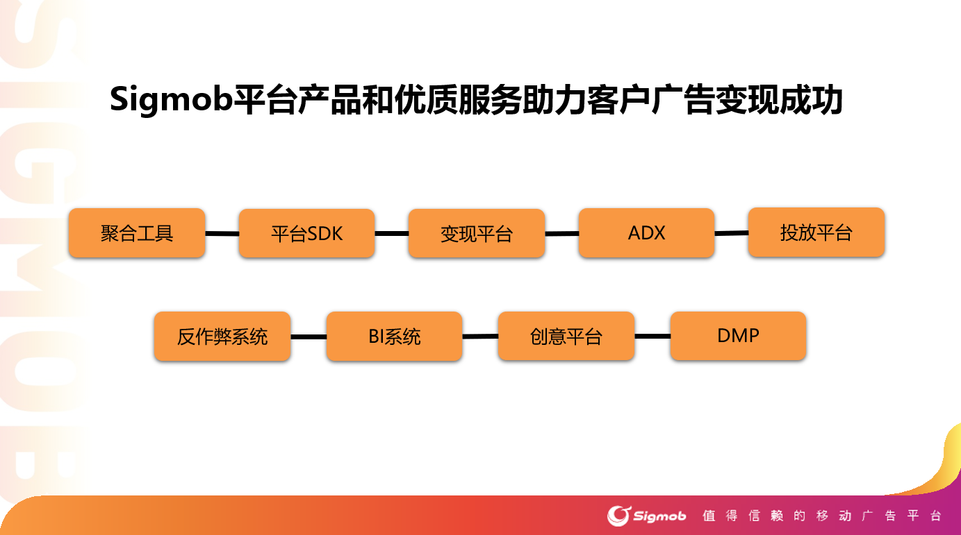 再获认可！Sigmob荣获第八届金茶奖“年度最佳游戏服务企业”