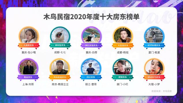 木鸟民宿2020年度房东评选圆满落幕！十大年度房东榜单出炉