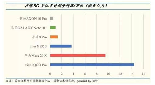 2021年iQOO开启新篇章：从行业挑战者到行业新品牌标杆