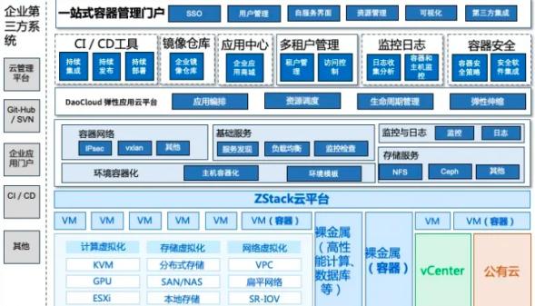 信创动态