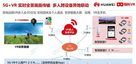 献礼建党百年 萌科5G VR党建云上架华为云严选