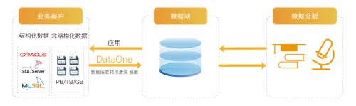 浪擎DataOne数据融合系统——大数据时代的“第一公里”