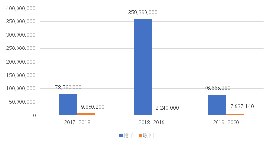 老虎证券ESOP：舆论漩涡中的拼多多，股权激励是这样设置的