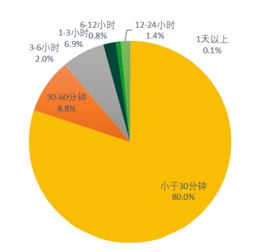 2020DDoS攻击态势报告