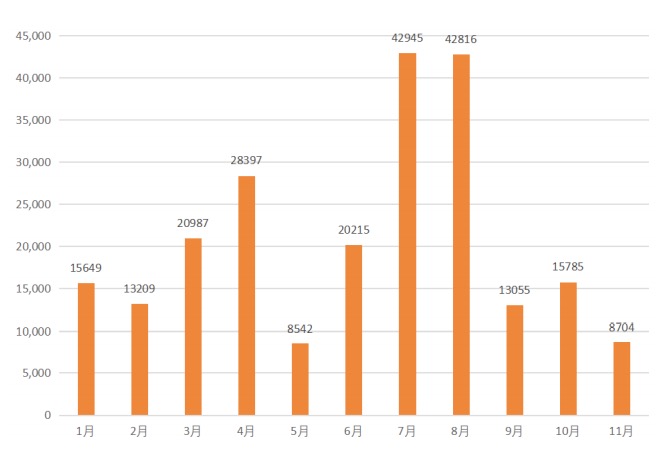 2020DDoS攻击态势报告