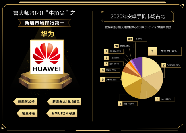 鲁大师2020年度“牛角尖”奖的发布，对行业有哪些意义?