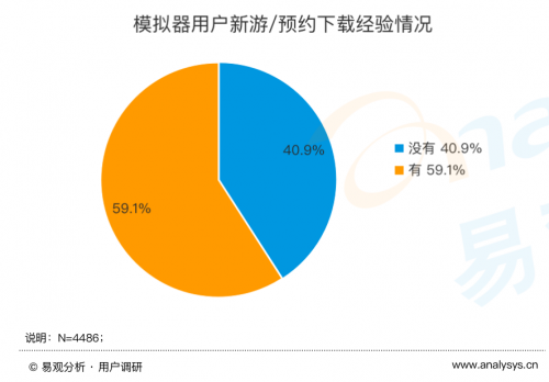 《手游模拟器市场综合分析2020》：用户规模达1.3亿 国产模拟器推动游戏出海