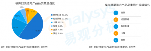 《手游模拟器市场综合分析2020》：用户规模达1.3亿 国产模拟器推动游戏出海