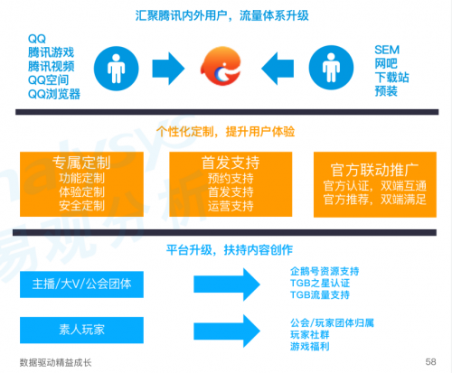 《手游模拟器市场综合分析2020》：用户规模达1.3亿 国产模拟器推动游戏出海