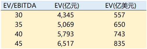 老虎证券：三个问题了解快手