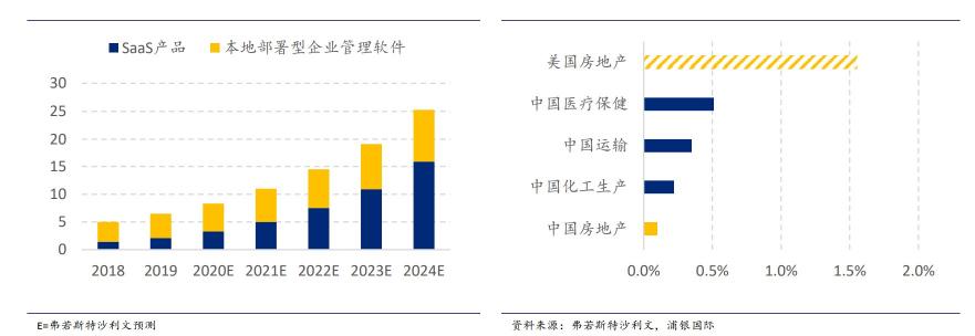 #云者 · 犇跑# 明源云：地产信息化推动者，赋能生态链革新