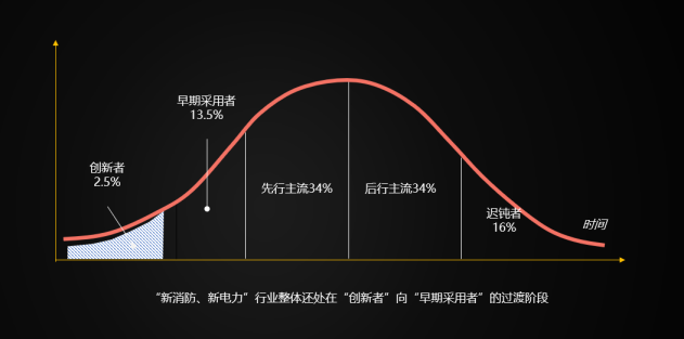 消防、电力行业迎来新发展 拓深科技把握数字化趋势欲创新蓝海