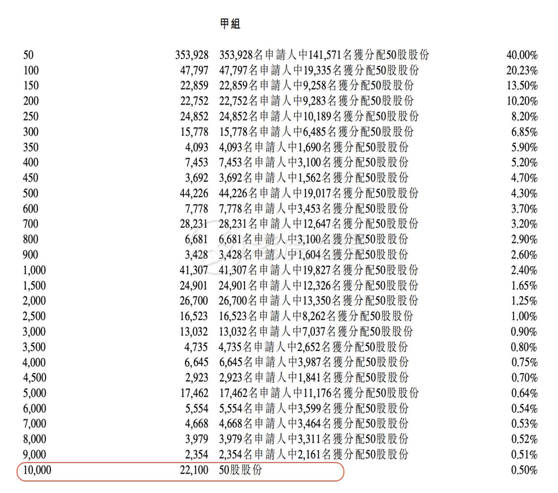 老虎证券：备战快手打新！你需要知道这些港股打新名词