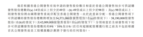 老虎证券：备战快手打新！你需要知道这些港股打新名词