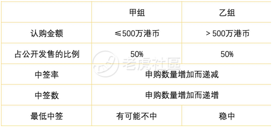 老虎证券：备战快手打新！你需要知道这些港股打新名词